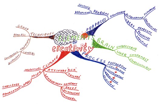 best mind mapping software free for writers
