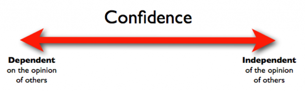 write with confidence
