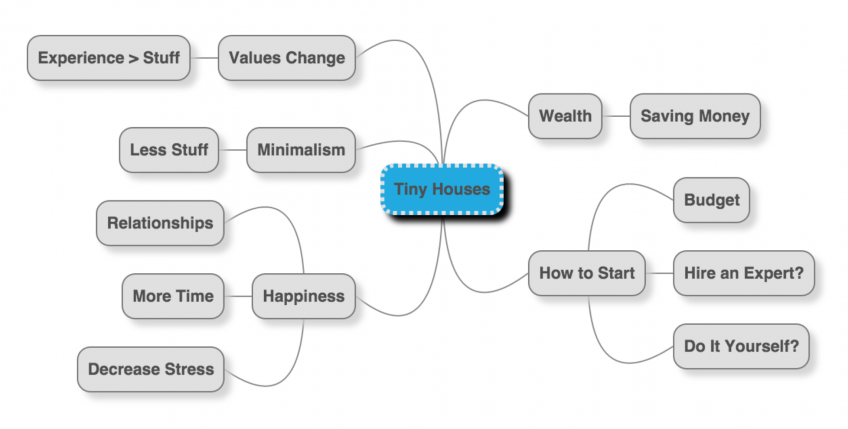 How To Write A Blockbuster: The 10-Step System [Part 1] | WTD