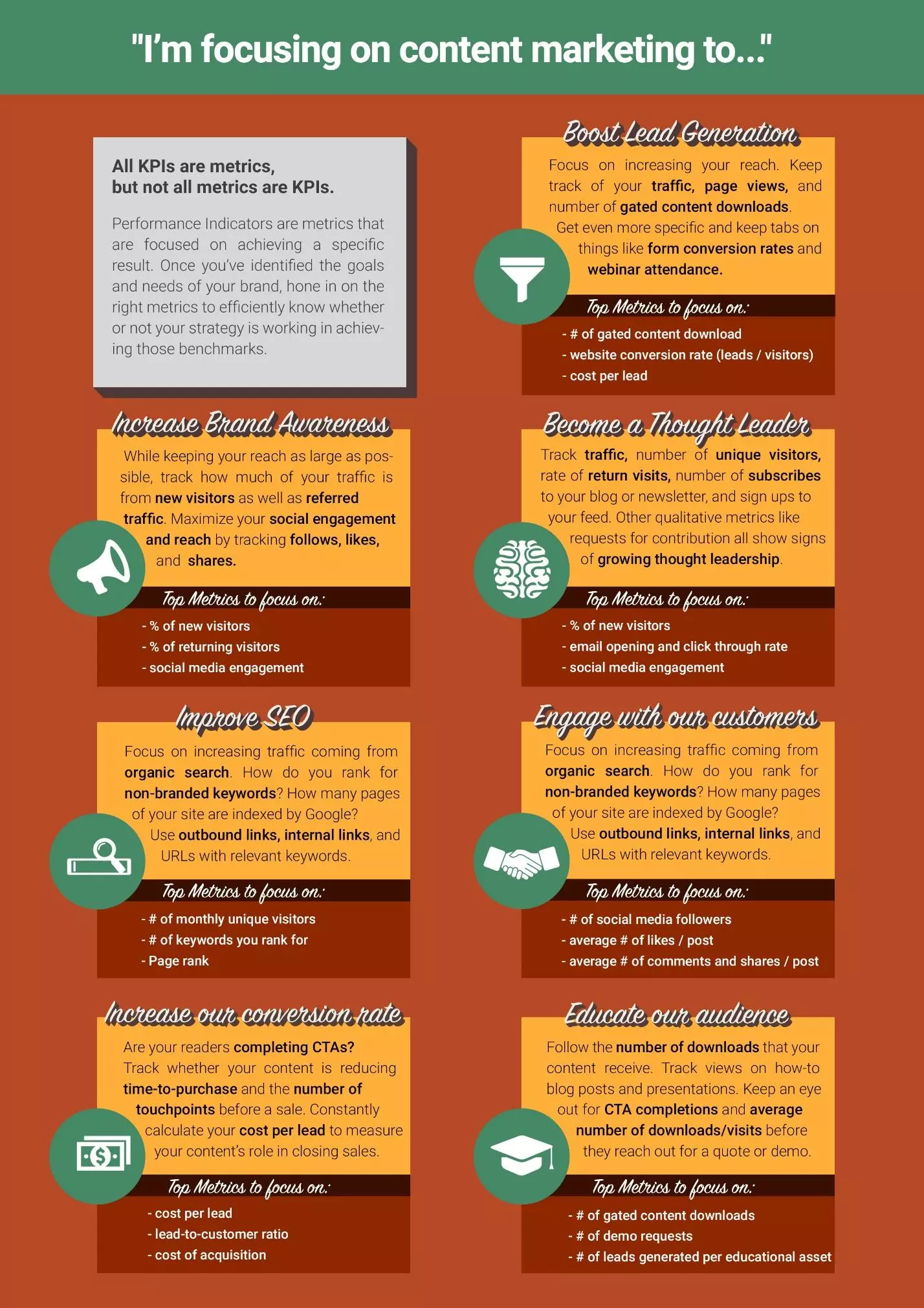 Content Marketing Goals