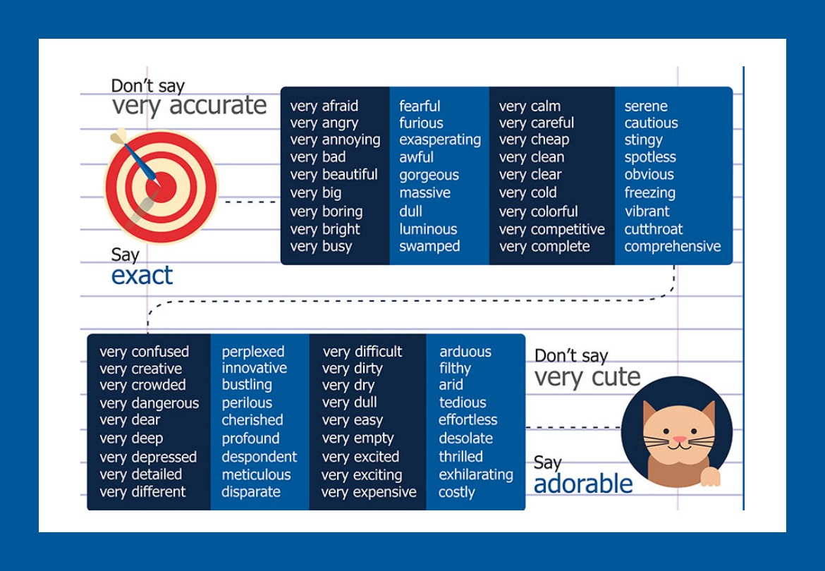 128 Ways to Avoid the Word Very [Infographic]