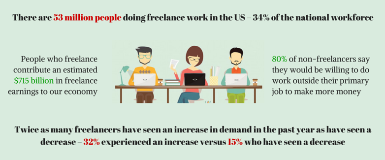 advantages of becoming a freelancer