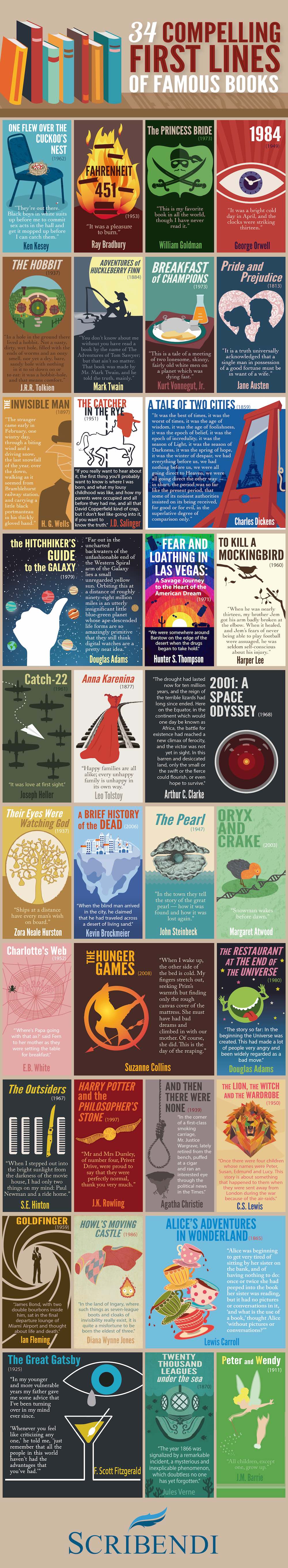 t lines of famous books - infographic