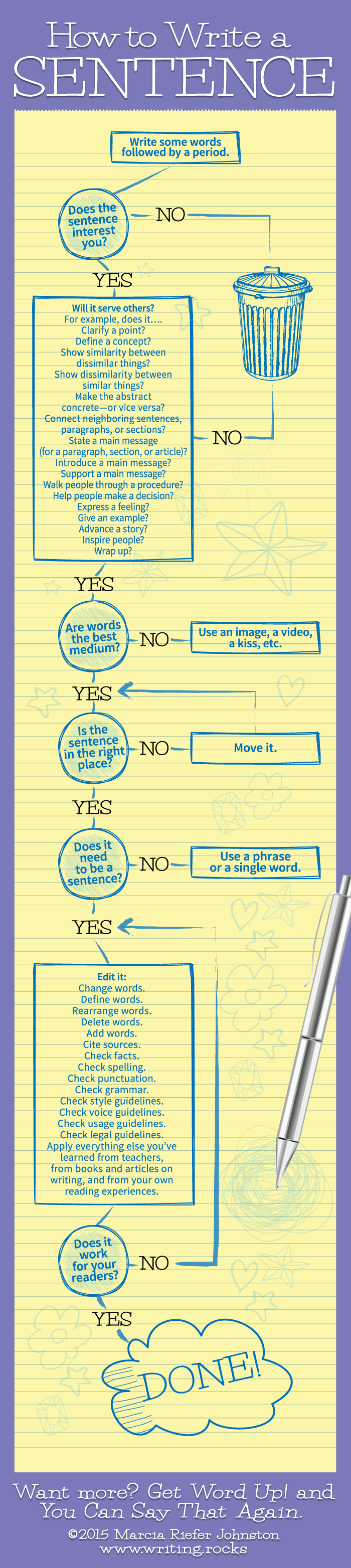 how to write a sentence {infographic}