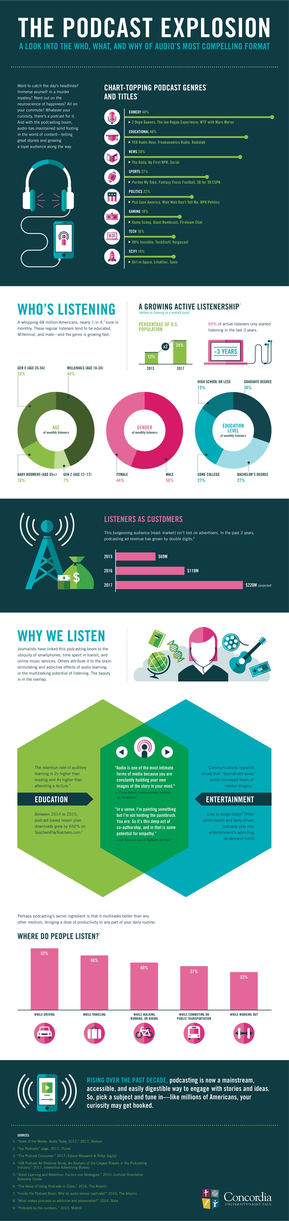 podcasting 2019 - infographic