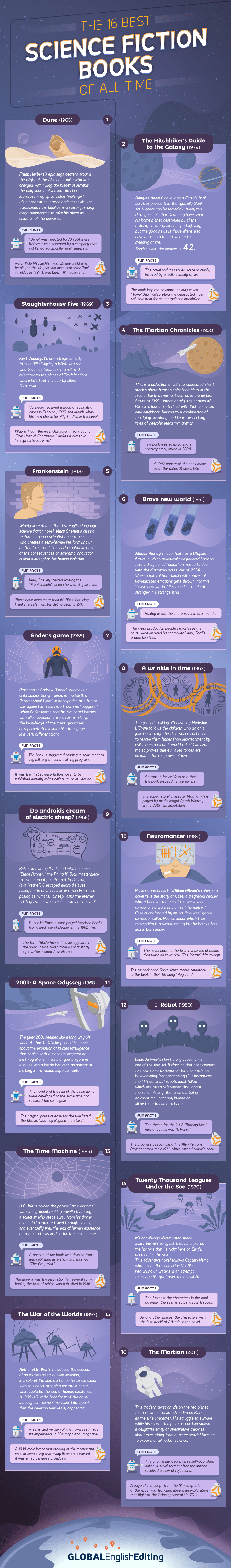 science fiction - infographic