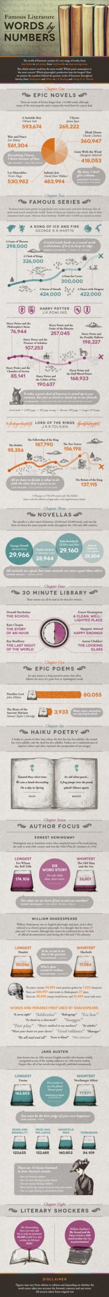 word count of famous novels -infographic